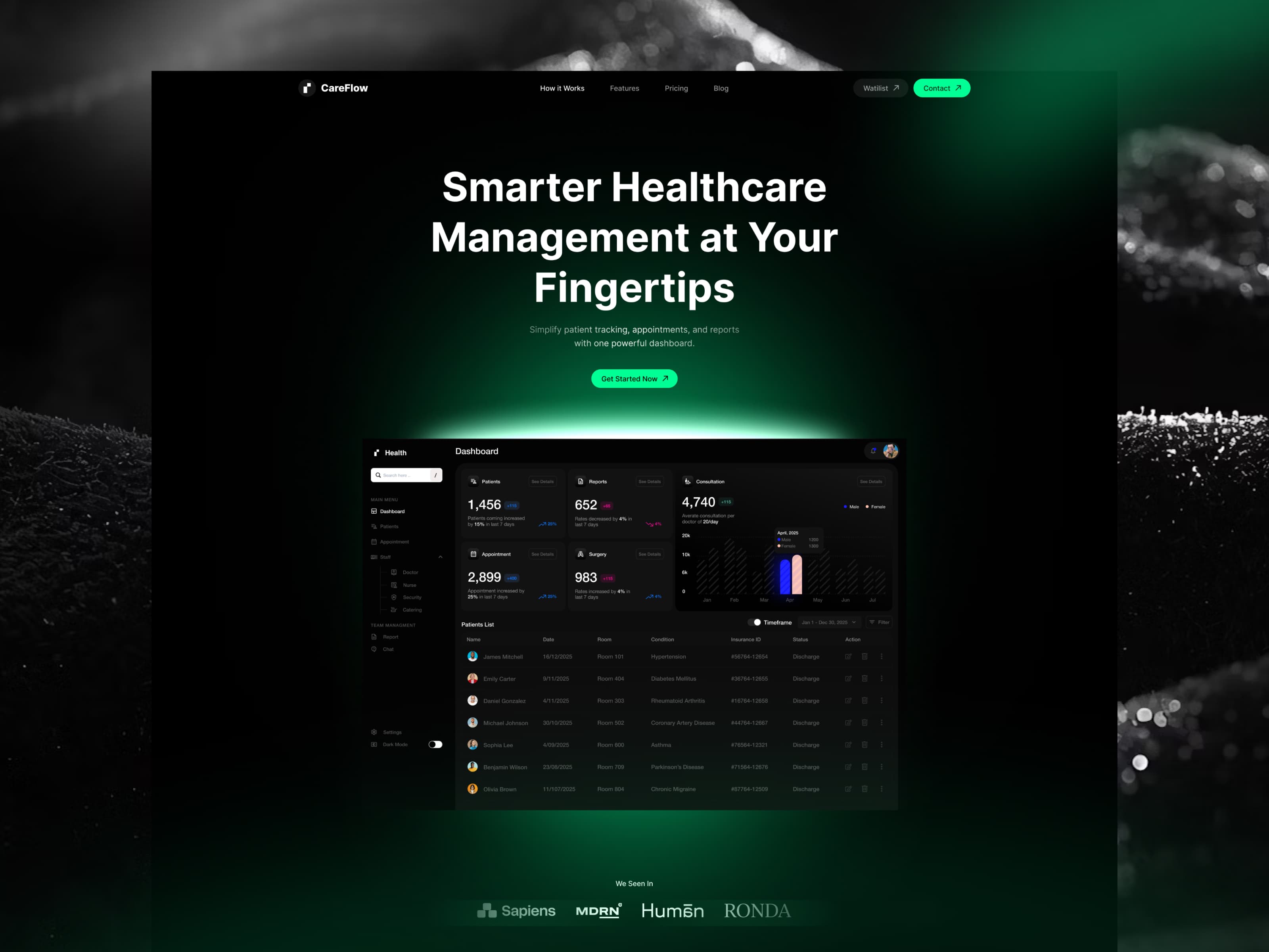 CareFlow β Healthcare SaaS Website Template