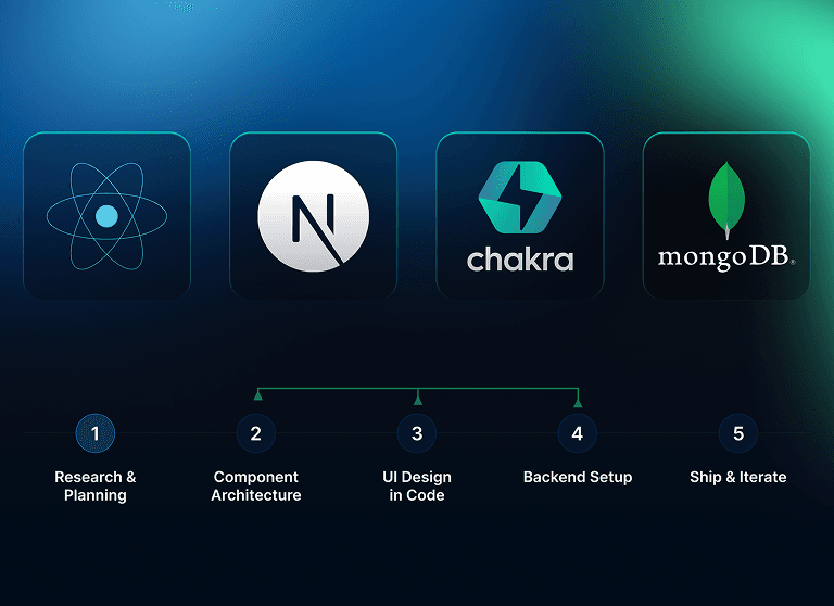 Full-Stack Solutions